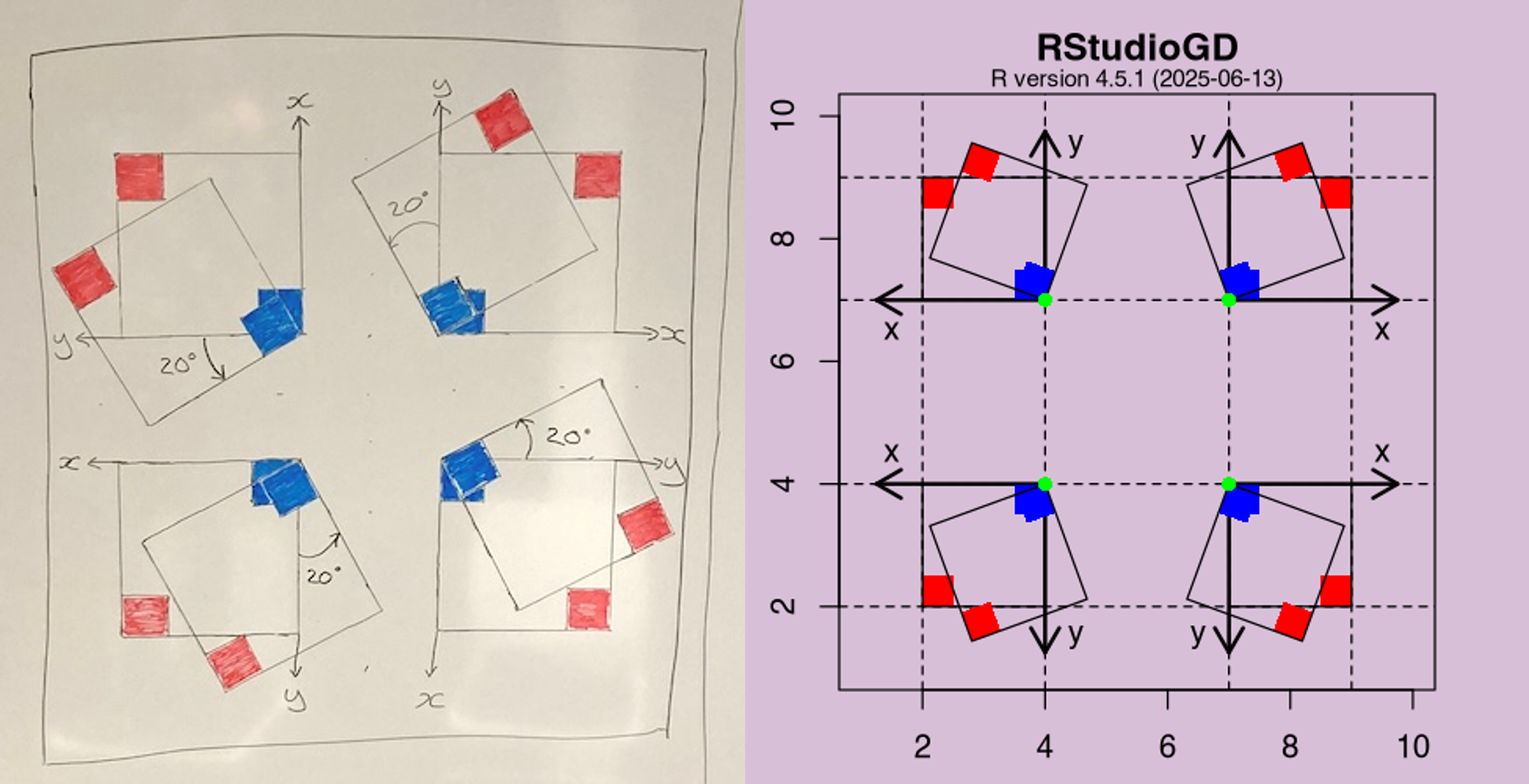 Picture of test rotated images.