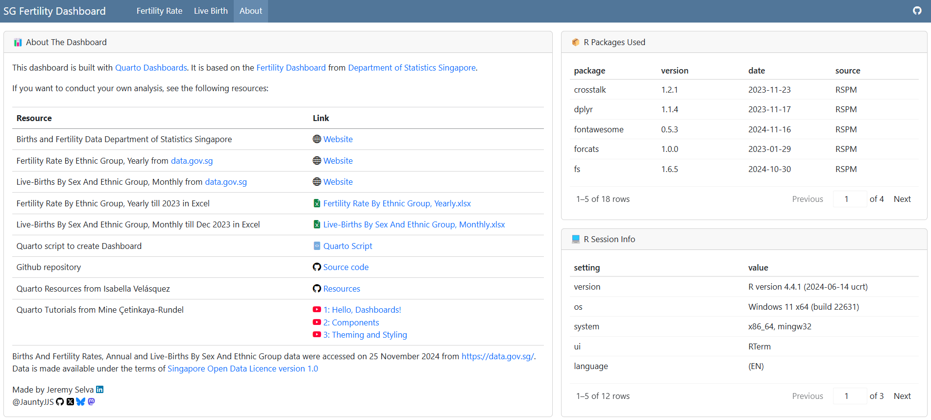 About page with a card titled: About The Dashboard with text completed