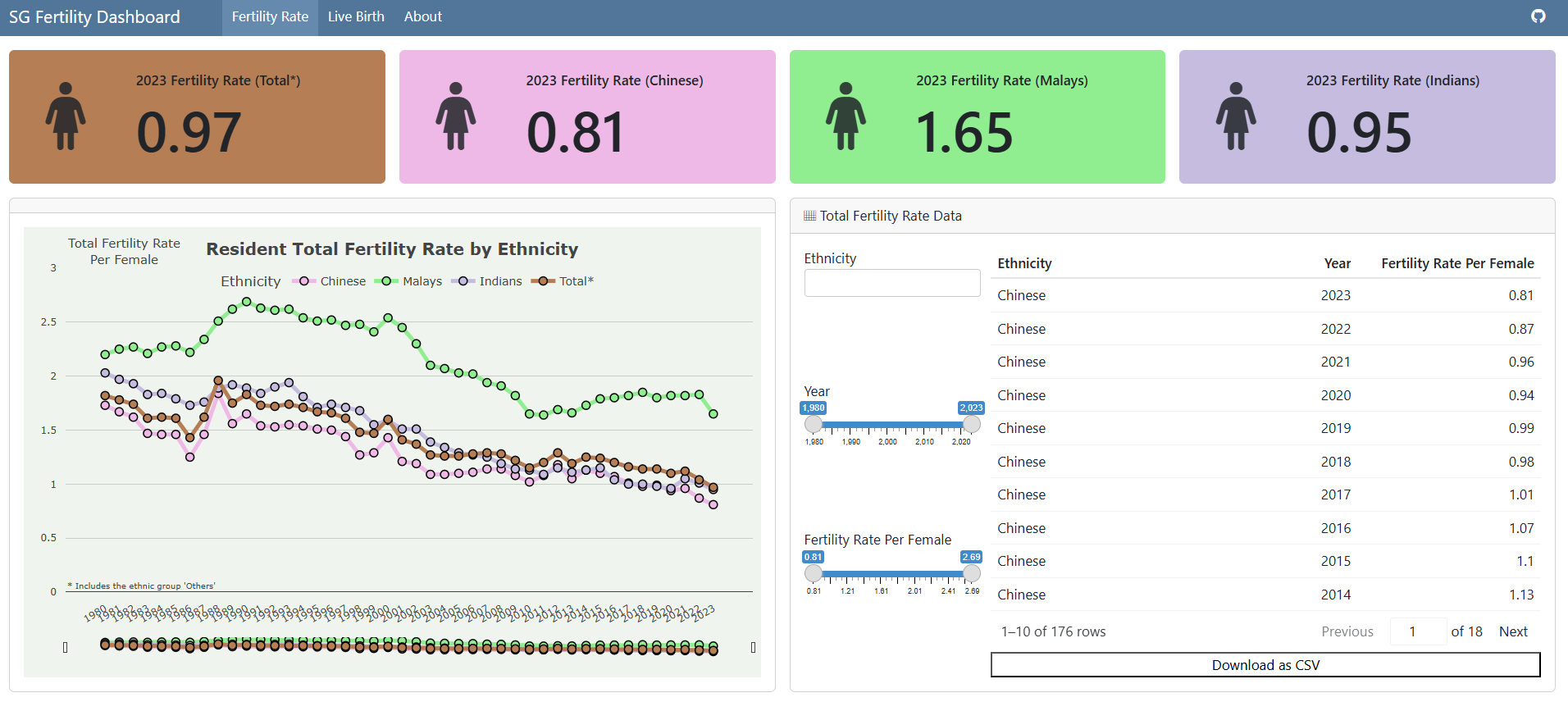 A preview of the completed dashboard