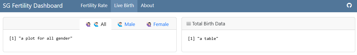 A dashboard with one column reserved for the graph in a tabset and the other column reserved for the table
