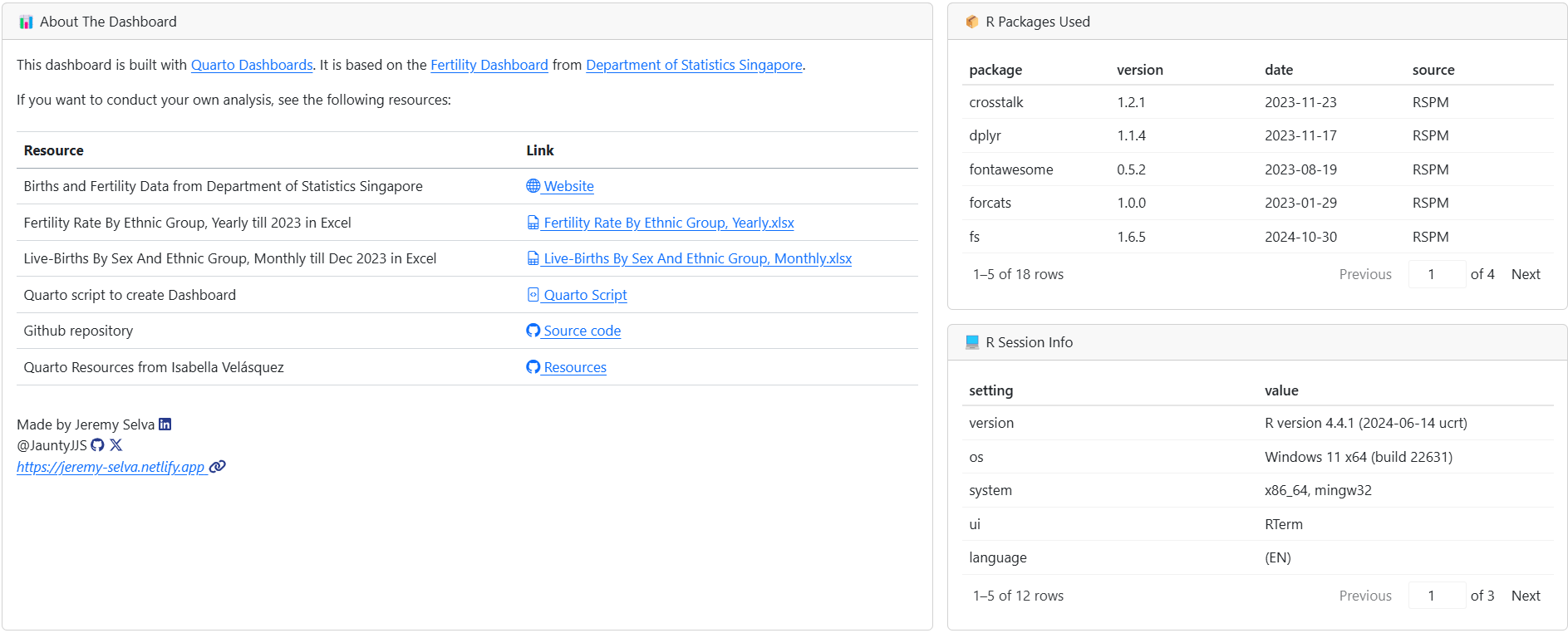 Cards arranged to tell what the project is about.