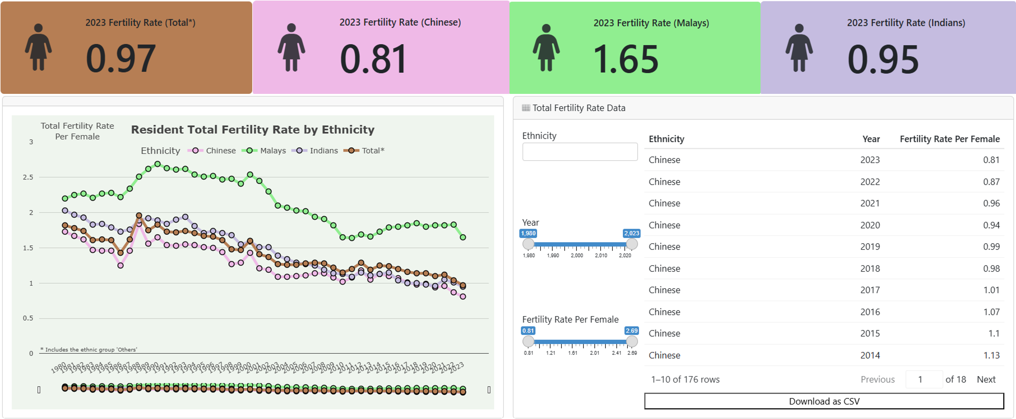 Cards arranged to show the results.
