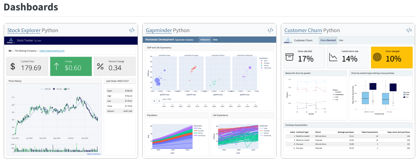 A list of Quarto dashboard example.
