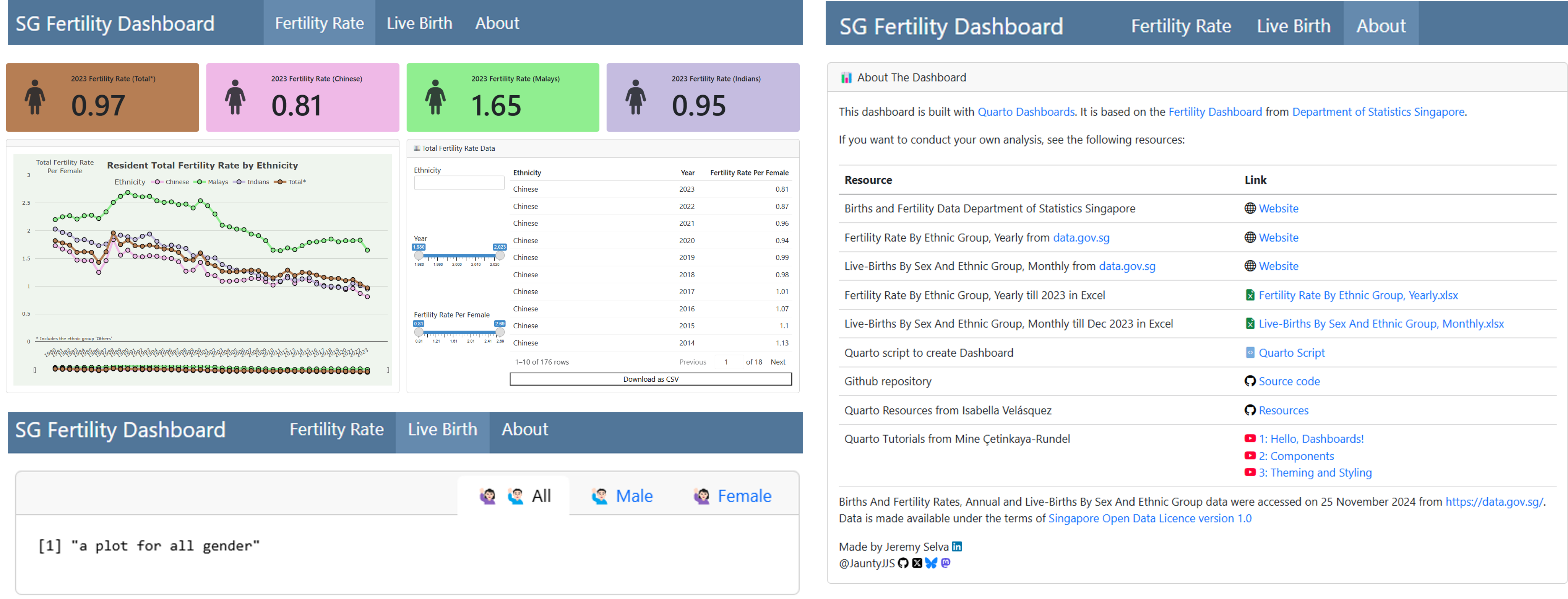 Pictures of Quarto navigation bar, pages, layouts, cards and tabsets