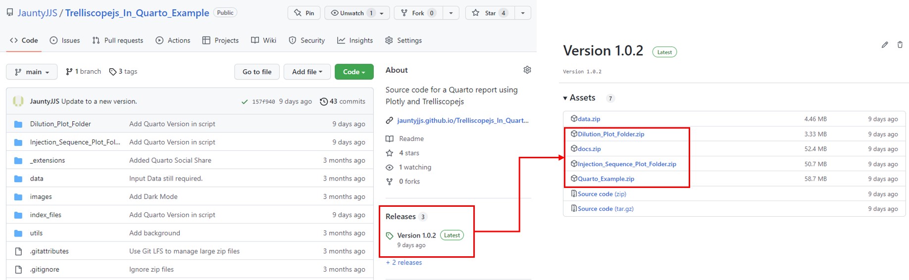 Figure showing a GitHub page highlighting where the Releases section is. Double clicking on the Releases section will bring users to the exported examples which can be downloaded as zip files.
