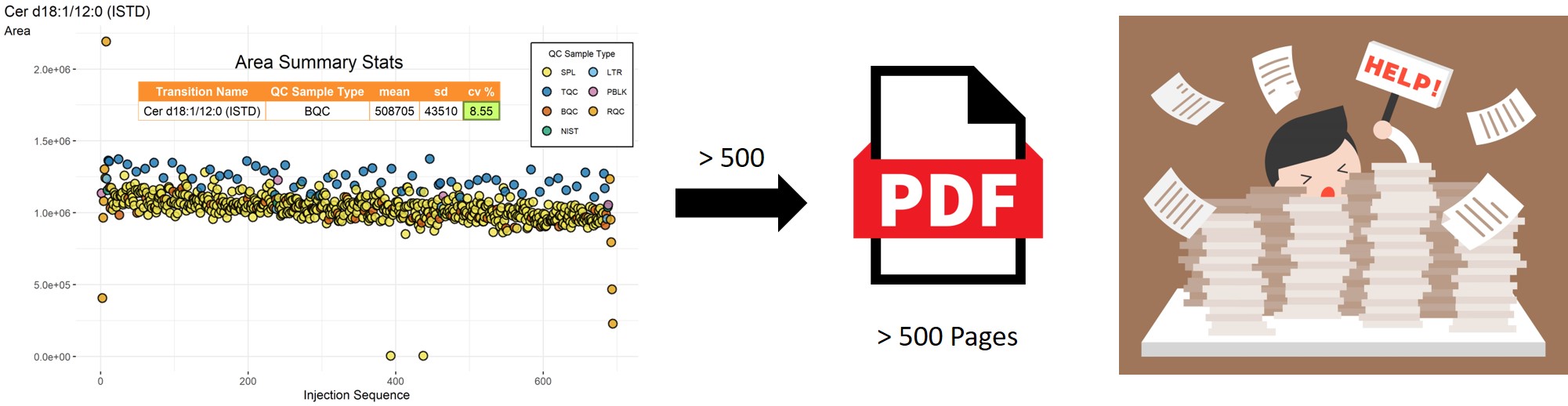 Figure showing an injection sequence