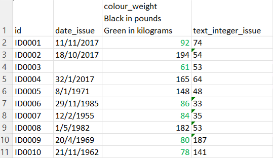 A peak view of the first three columns of a formatted data set.