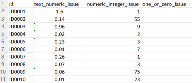 A peak view of the last three columns of formatted data set.