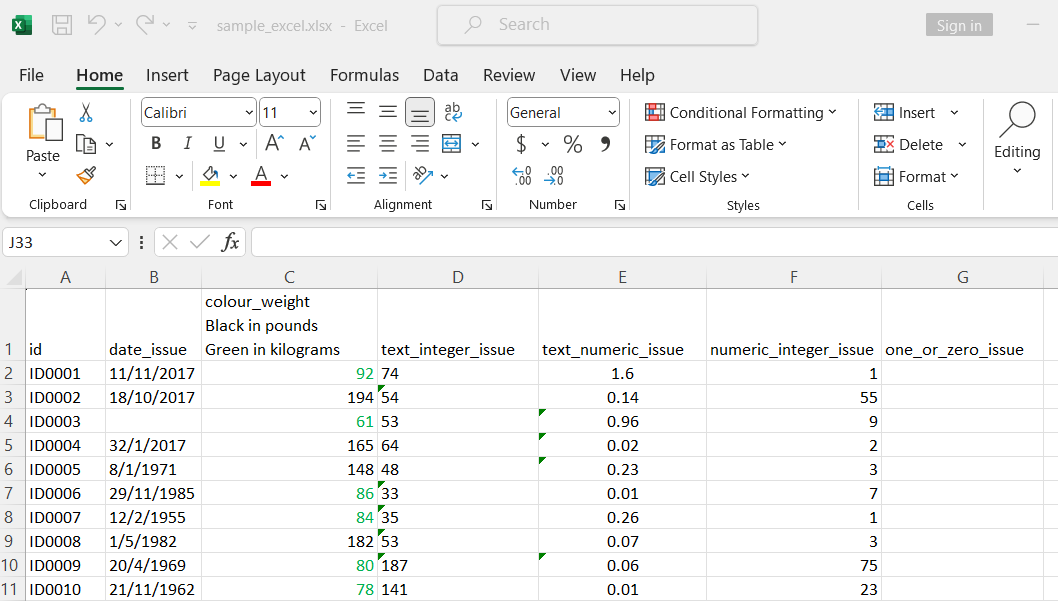 A peak view of a formatted data set.