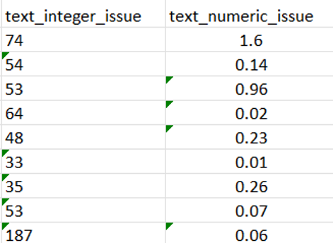 Two columns named text_integer_issue and text_numeric_issue have some cells with a green triangle to indicate that the cells were formatted as text instead of numeric.