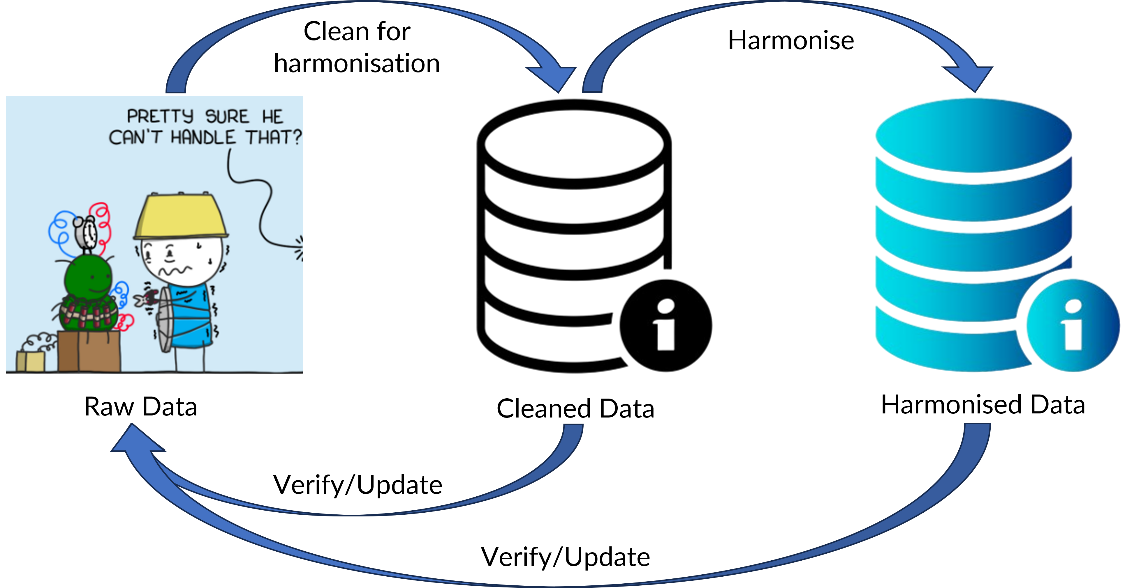 Picture showing that new version of raw data sent by collaborator can give new issues to a supposedly fixed problem