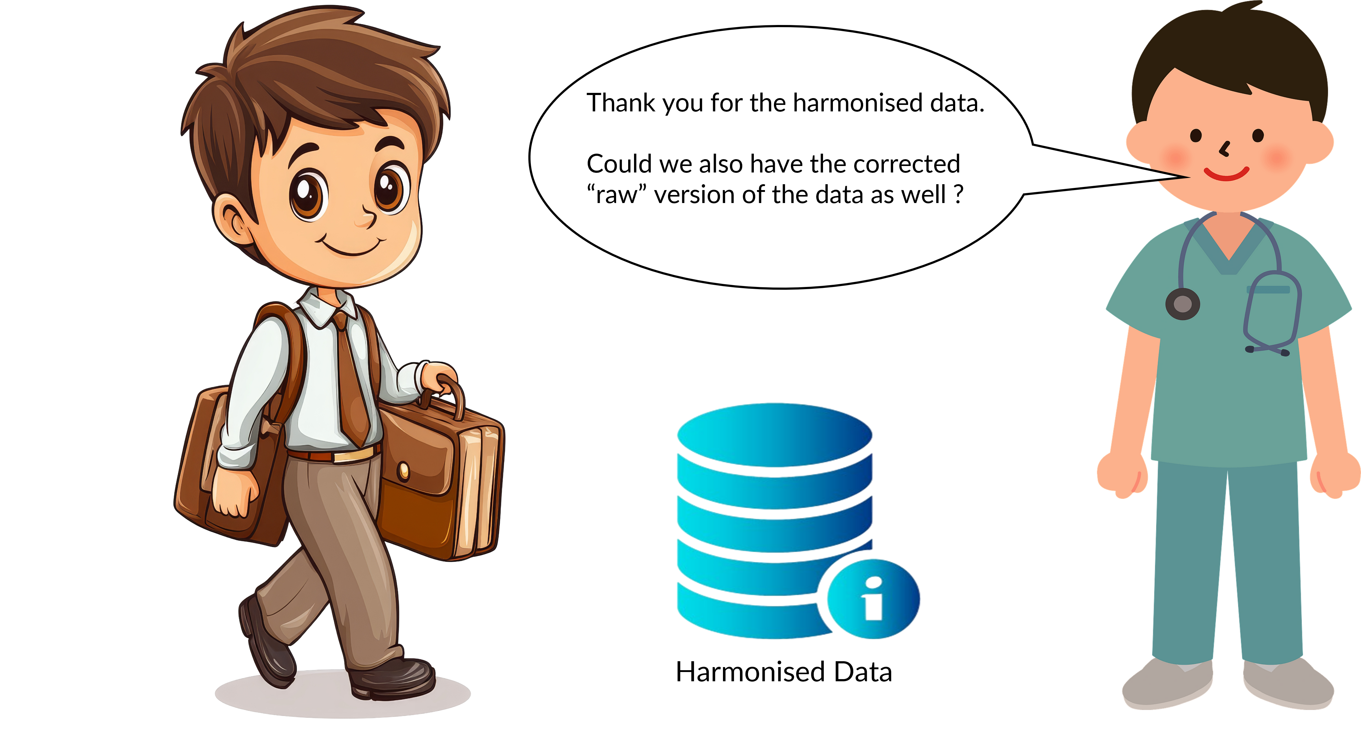 Figure showing the collaborator saying that they need the updated raw data in addition to the harmonised data.