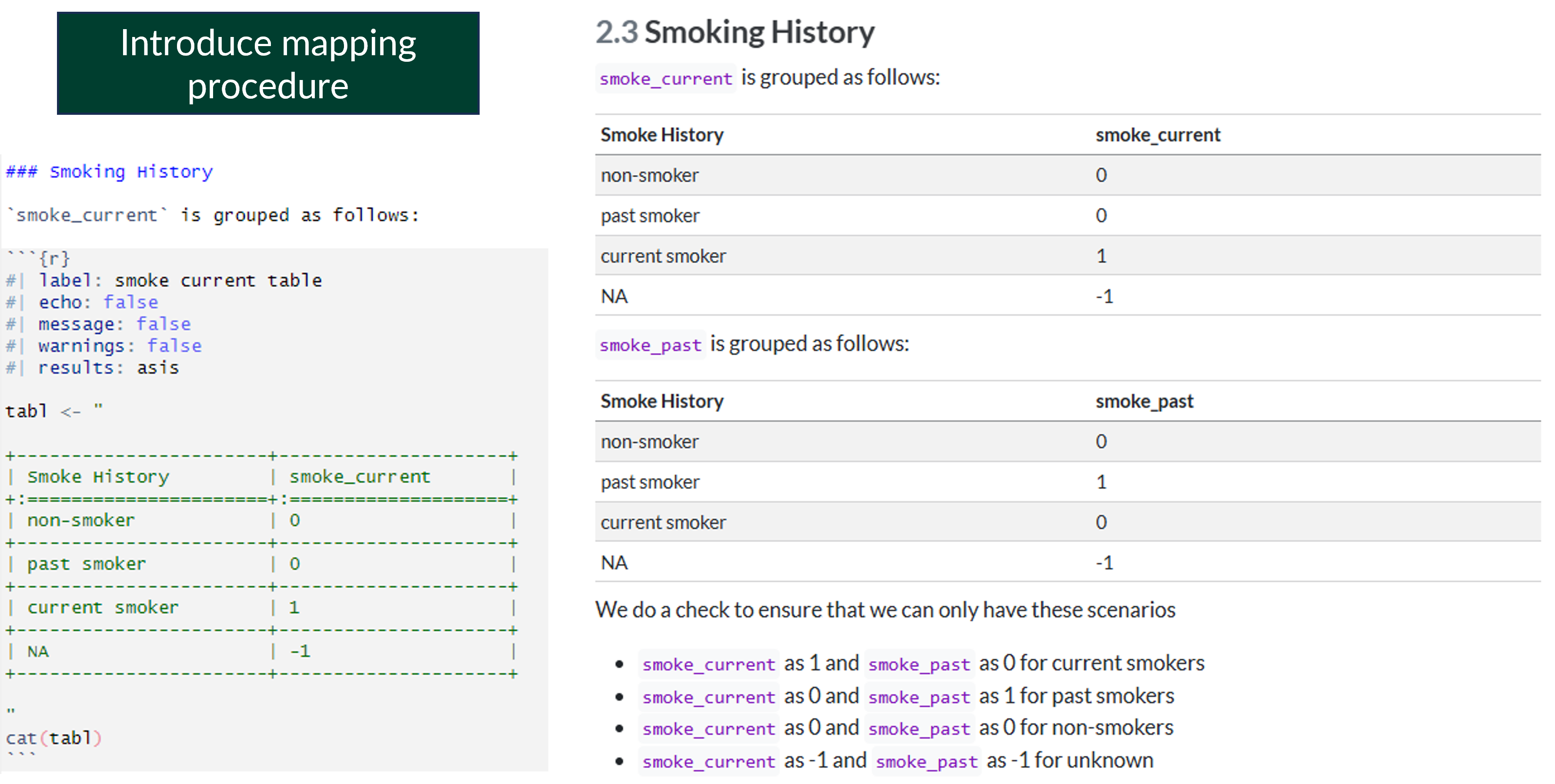 Documentation indicating how the collaborator's data Smoke History is going to be mapped or harmonised in Quarto code and output.