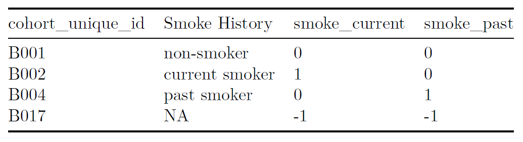 Output table in pdf file.