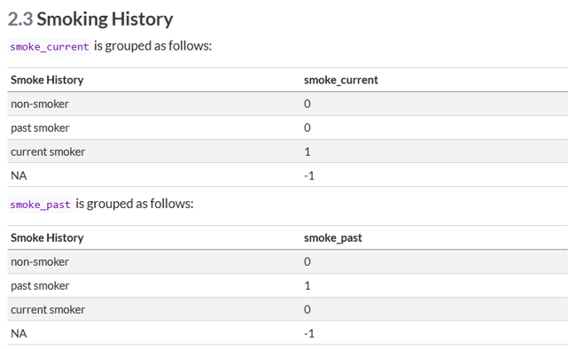 Documentation of harmonisation of smoking history.