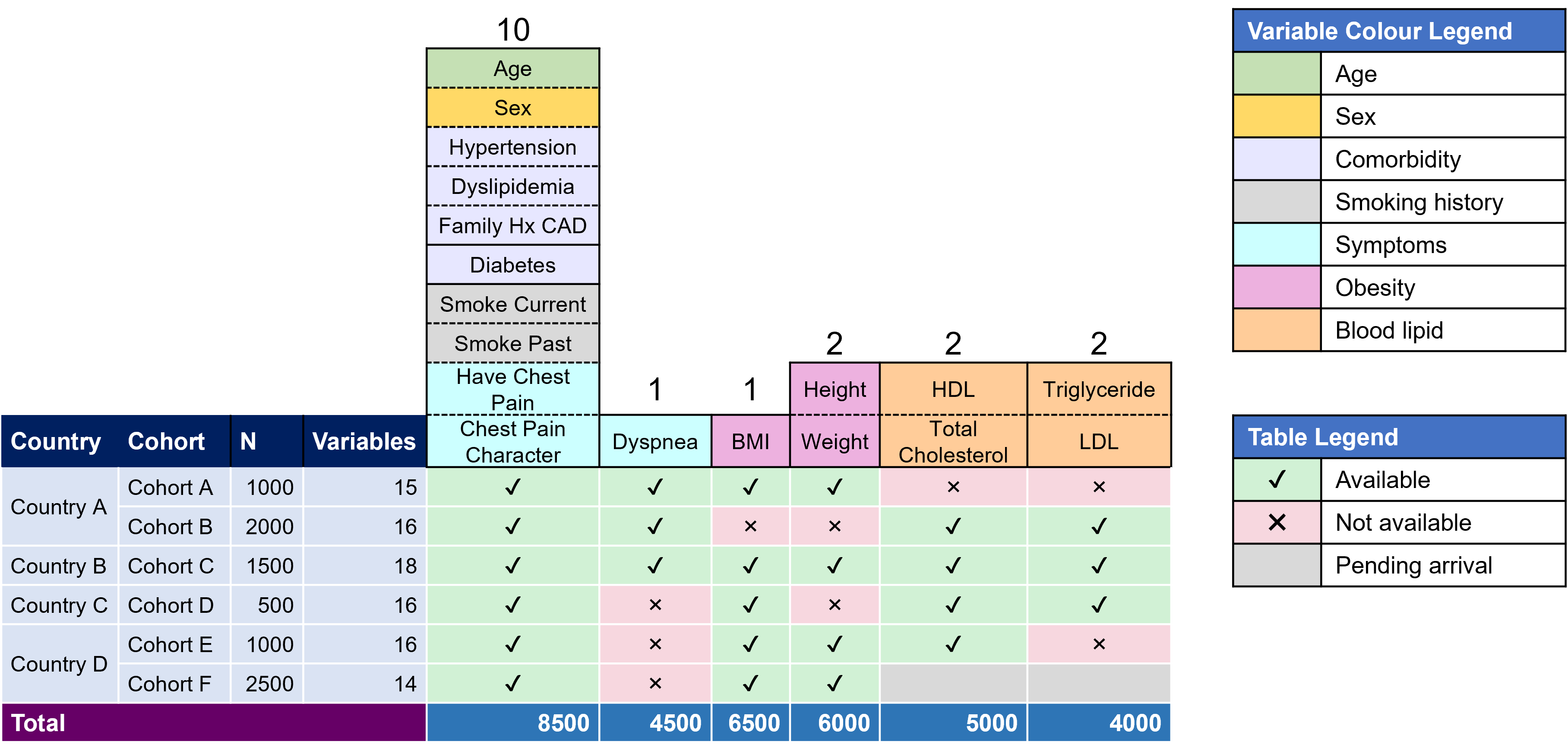 A modified heatmap to show command variables.